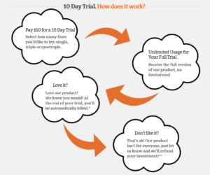 trial chart